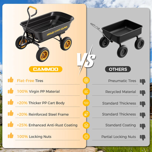 10-in No-Flat Tires 600lb Garden Dump Cart 4 Cu.Ft Wheelbarrow Black N415