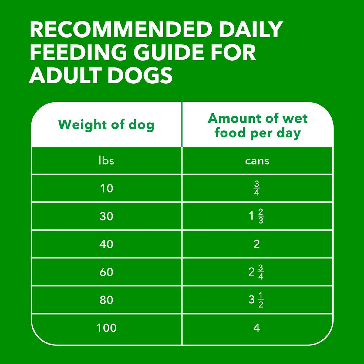 Adult Wet Dog Food Chicken & Rice 13 Ounce Pack of 24 G182037